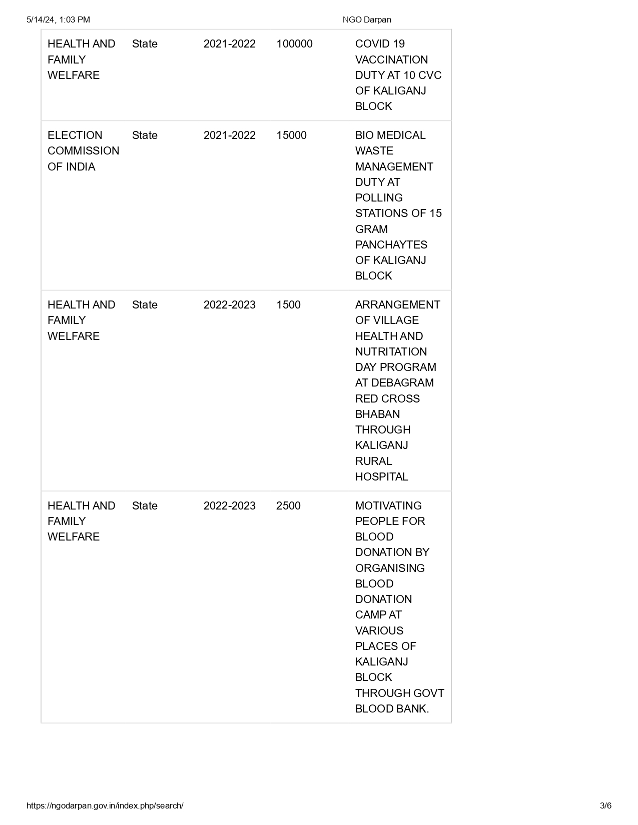 NGO Darpan Page 3